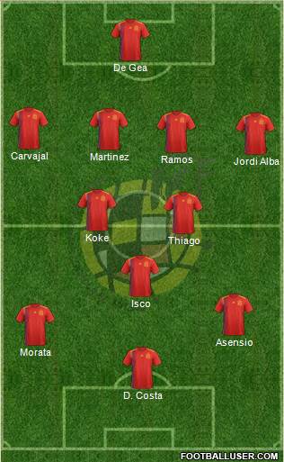 Spain Formation 2018