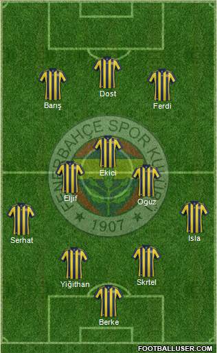 Fenerbahçe SK Formation 2018