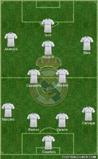 Real Madrid C.F. Formation 2018