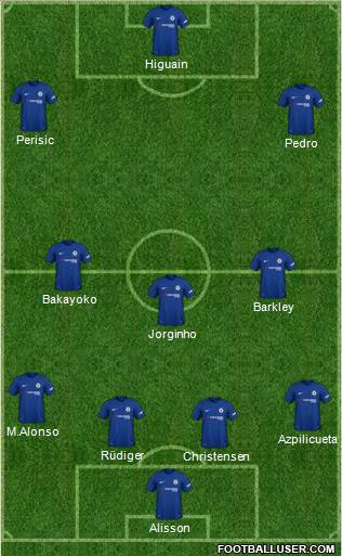 Chelsea Formation 2018