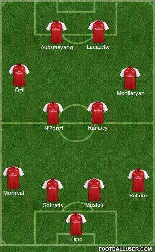 Arsenal Formation 2018