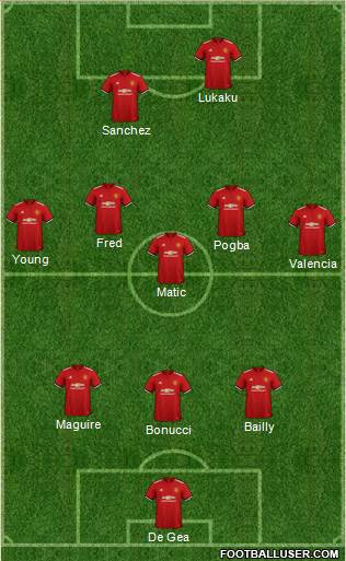 Manchester United Formation 2018