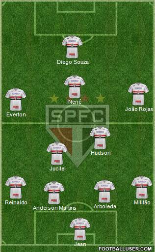 São Paulo FC Formation 2018