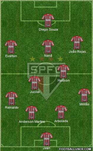 São Paulo FC Formation 2018