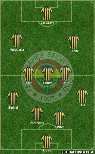 Fenerbahçe SK Formation 2018