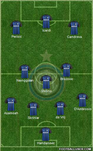 F.C. Internazionale Formation 2018