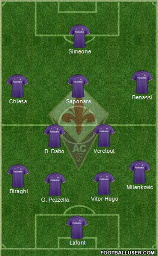Fiorentina Formation 2018