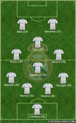 Real Madrid C.F. Formation 2018