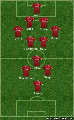 Liverpool Formation 2018