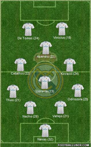 Real Madrid C.F. Formation 2018