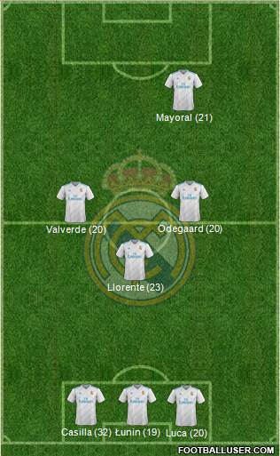 Real Madrid C.F. Formation 2018
