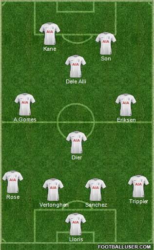 Tottenham Hotspur Formation 2018
