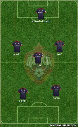 CSKA Moscow Formation 2018