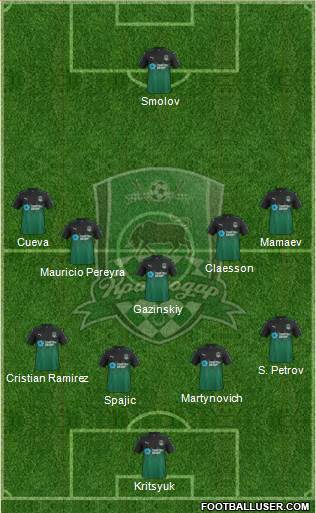 FC Krasnodar Formation 2018