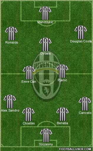 Juventus Formation 2018
