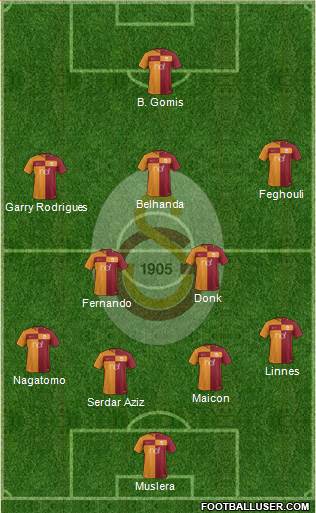 Galatasaray SK Formation 2018