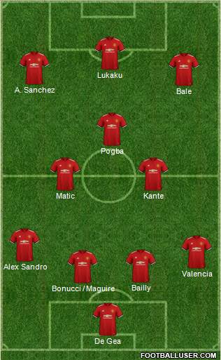 Manchester United Formation 2018