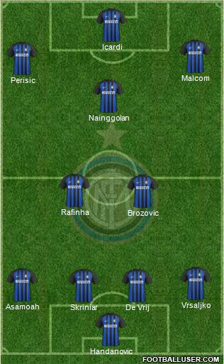 F.C. Internazionale Formation 2018