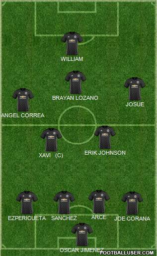 Manchester United Formation 2018