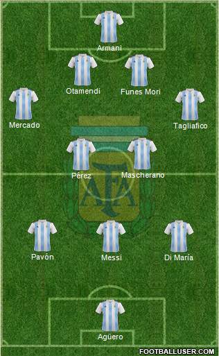 Argentina Formation 2018