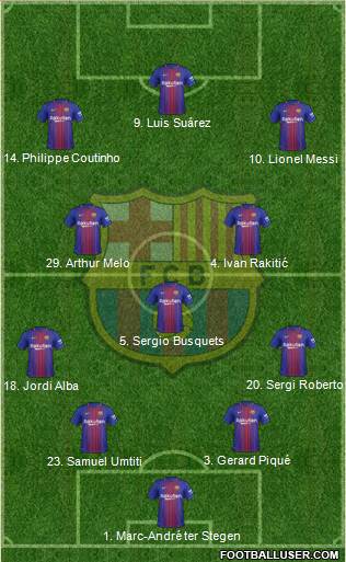 F.C. Barcelona Formation 2018
