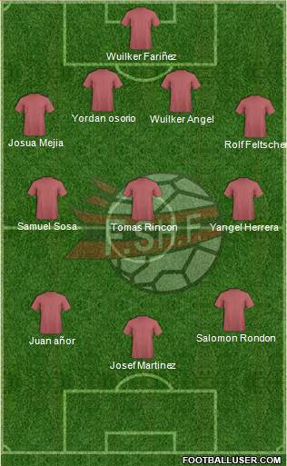 Albania Formation 2018