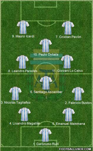 Argentina Formation 2018