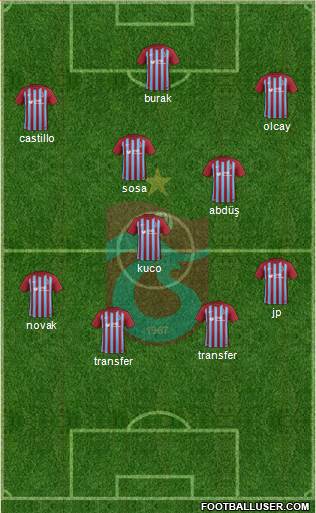 Trabzonspor Formation 2018