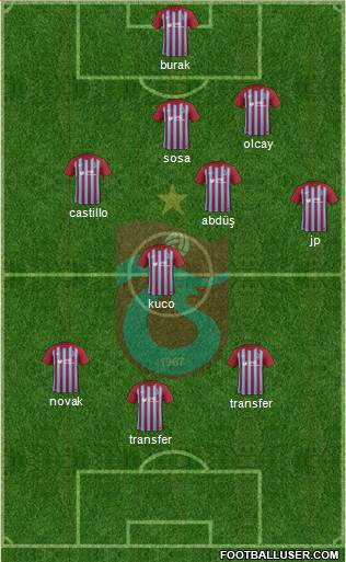 Trabzonspor Formation 2018