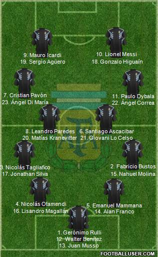 Argentina Formation 2018