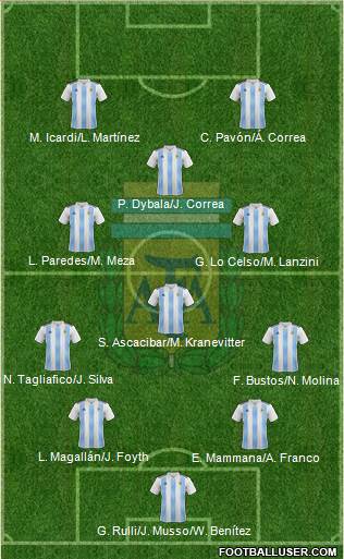 Argentina Formation 2018