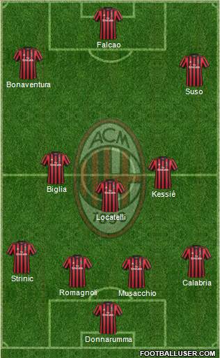 A.C. Milan Formation 2018