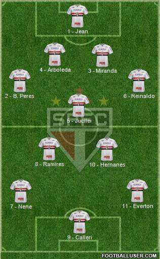 São Paulo FC Formation 2018