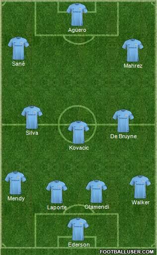 Manchester City Formation 2018