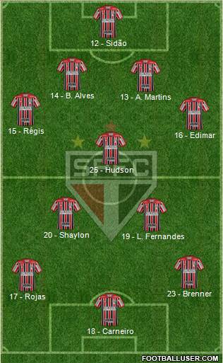 São Paulo FC Formation 2018