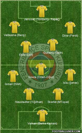 Fenerbahçe SK Formation 2018