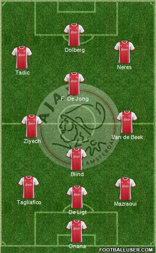 AFC Ajax Formation 2018