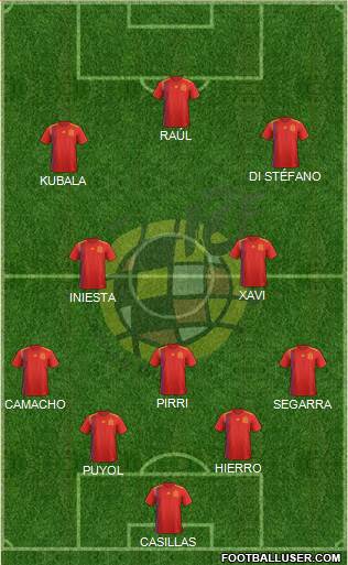 Spain Formation 2018