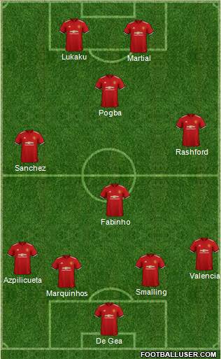Manchester United Formation 2018
