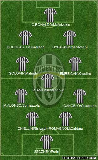 Juventus Formation 2018