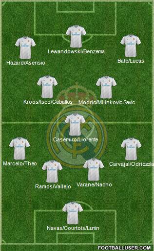 Real Madrid C.F. Formation 2018