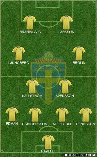 Sweden Formation 2018