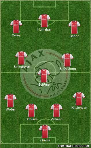 AFC Ajax Formation 2018
