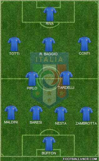 Italy Formation 2018