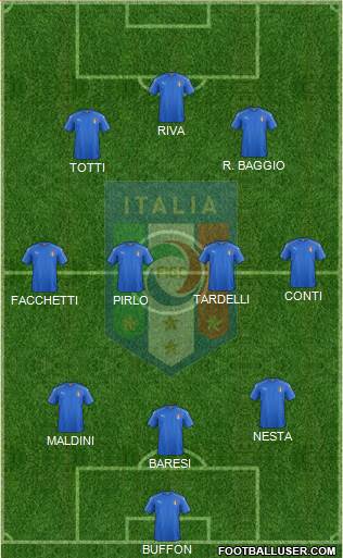 Italy Formation 2018