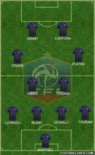 France Formation 2018