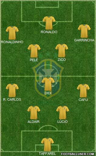 Brazil Formation 2018