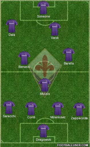 Fiorentina Formation 2018