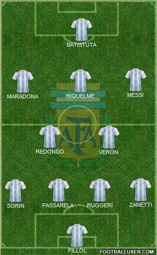 Argentina Formation 2018