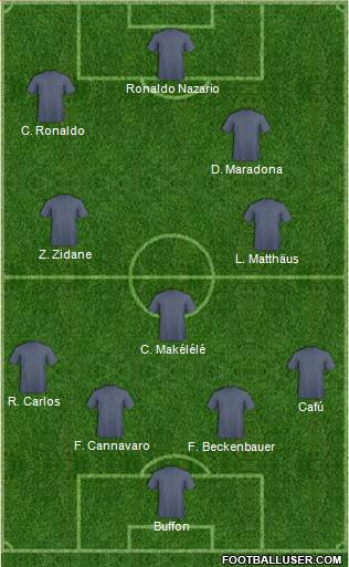 Dream Team Formation 2018